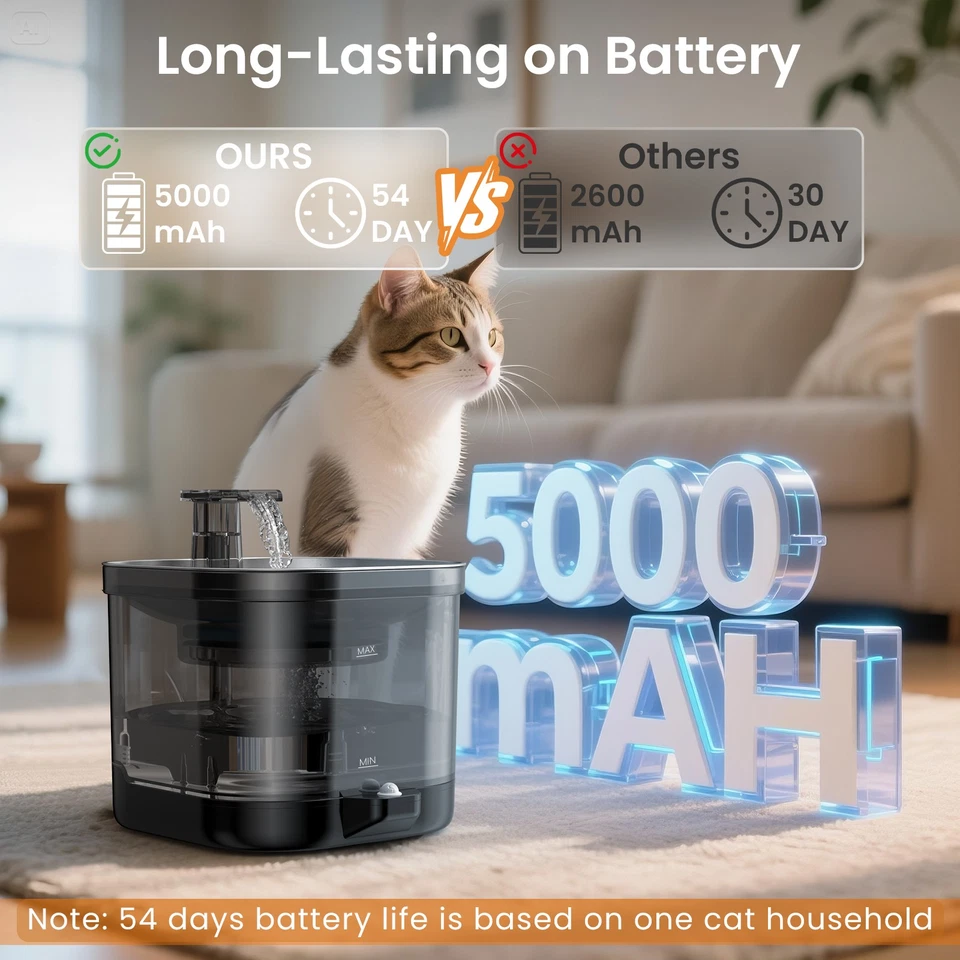 Cordless Cat Water Fountain, Automatic Stainless Steel Pet Fountain for Drinking - Image 4 of 4