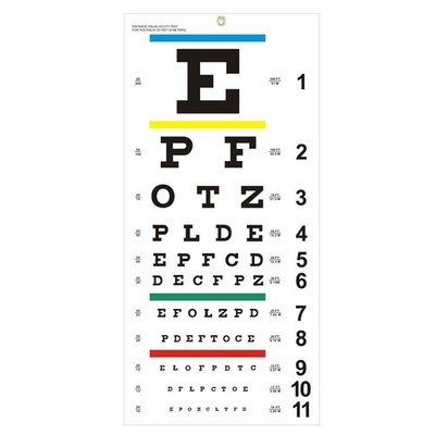 Eye Chart, Upgraded Snellen Chart for Exams 20 20 Feet Test Distance