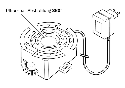 Tierabwehr 230V Marder - Ratten - Mäuse Vertreiber Marderscheuche KFZ Kemo M234 - Bild 2 von 2