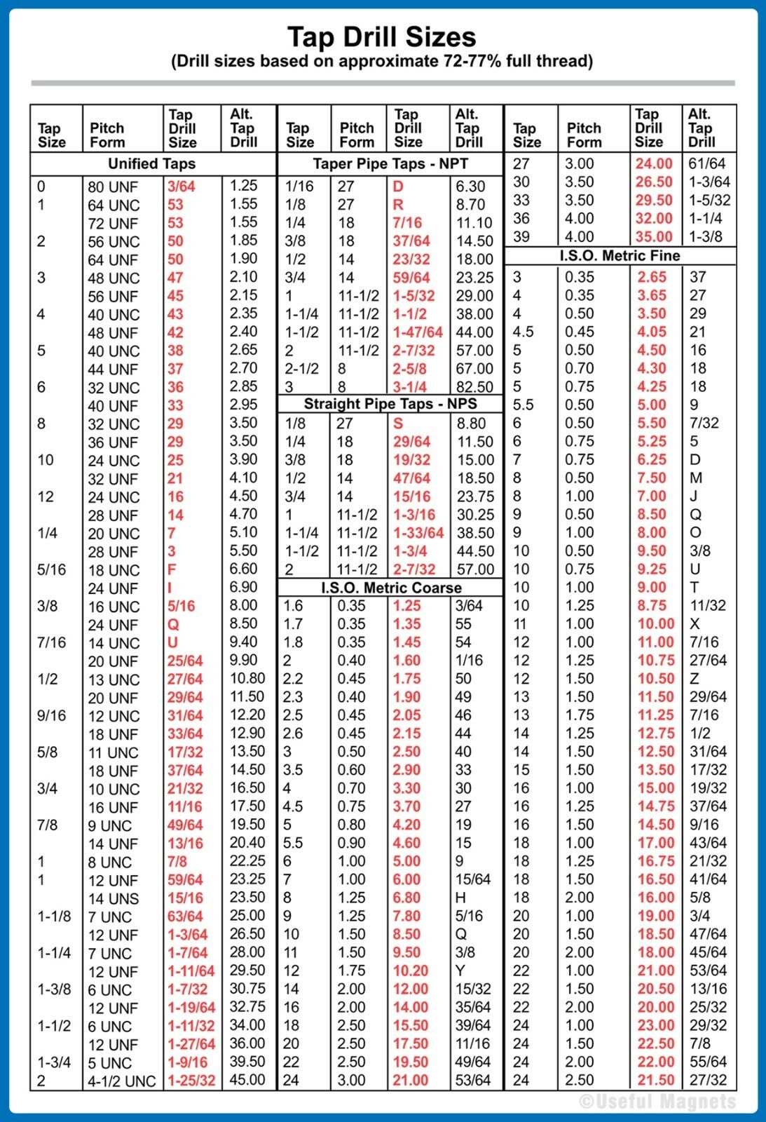 MAGNETIC Tap Drill Size Chart POCKET SIZE 11x15 cm