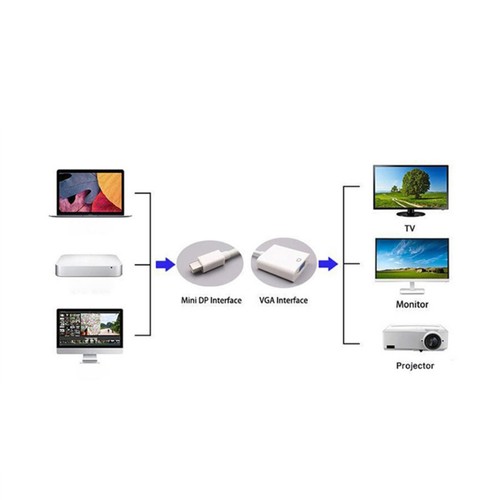`Mini Displayport Auf VGA Adapter Kabel Auf VGA Konvertierung Linie Unter - Photo 11/22