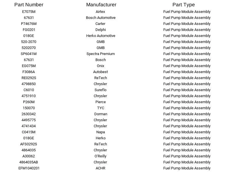 Herko H520-2070 燃油泵模块适用于道奇普利茅斯克莱斯勒 Neon B350 92-97 — 第 2/4 张图片