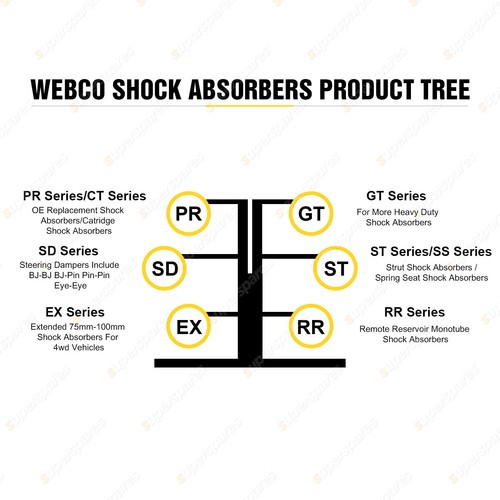 F R Webco Shock Absorber Lovells Sport Low Spring for Ford Falcon BA BF 6Cyl XR6 - Picture 3 of 3
