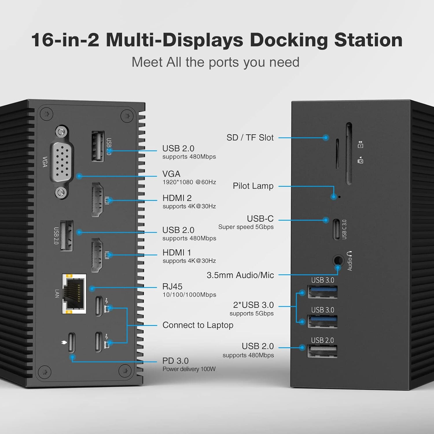 Adaptateur multiprise USB C MacBook Thunderbolt 3 avec lecteur SD et sortie HDMI