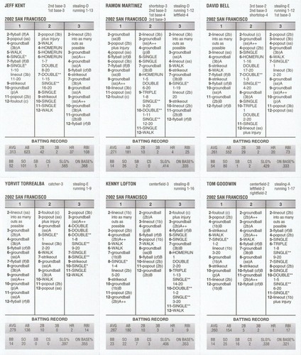 2002 San Francisco Giants 95-66 NL Champ Strat-O-Matic Diamond Gems 27 Cards SA