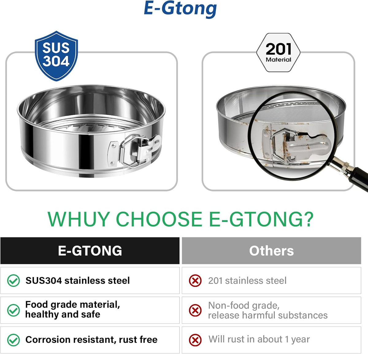 Springform Pan, Stainless Steel Springform Cake Pan, Leakproof