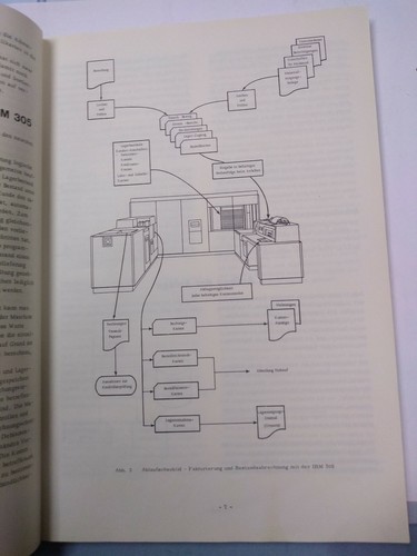IBM Historischer Festplatten Computer IBM 305 RAMAC Bedienungsanleitung 1959 - Bild 3 von 7