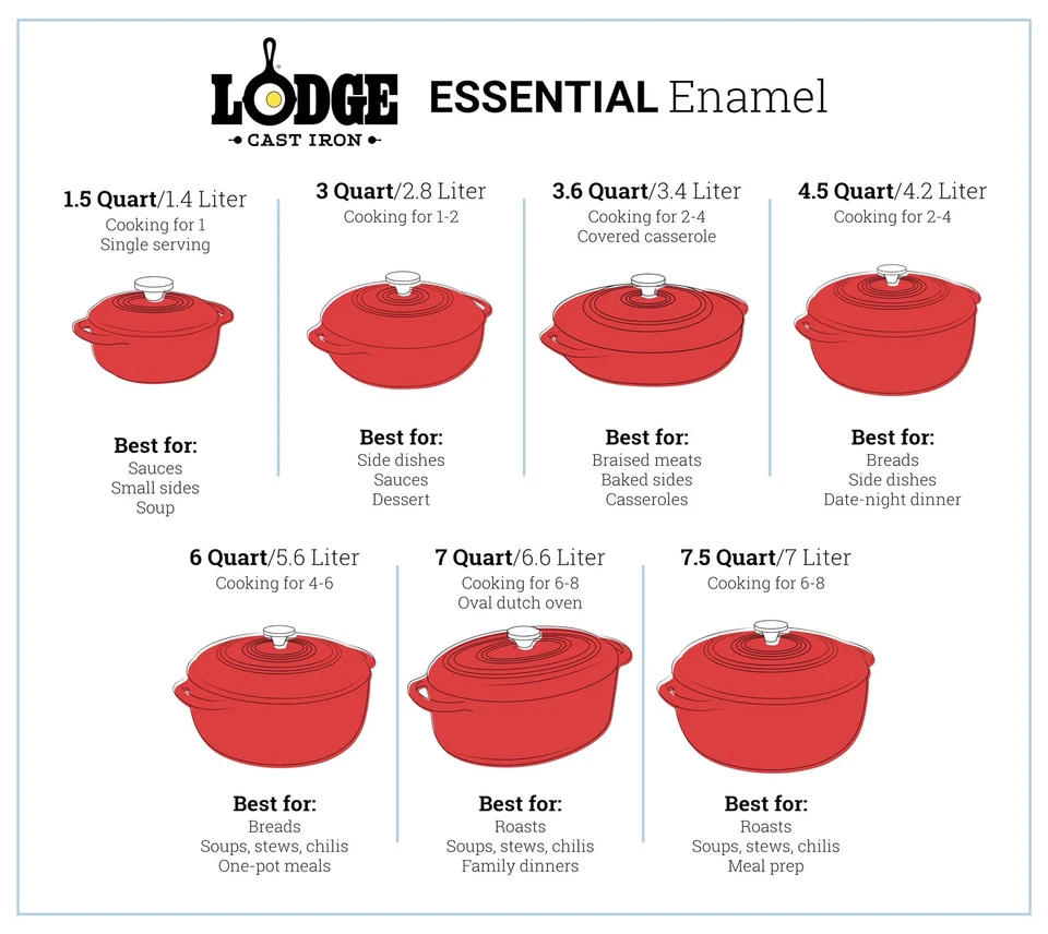 Lodge Enameled Cast Iron Dutch Oven, 3-Quart, Island Spice Red - Image 2 of 4
