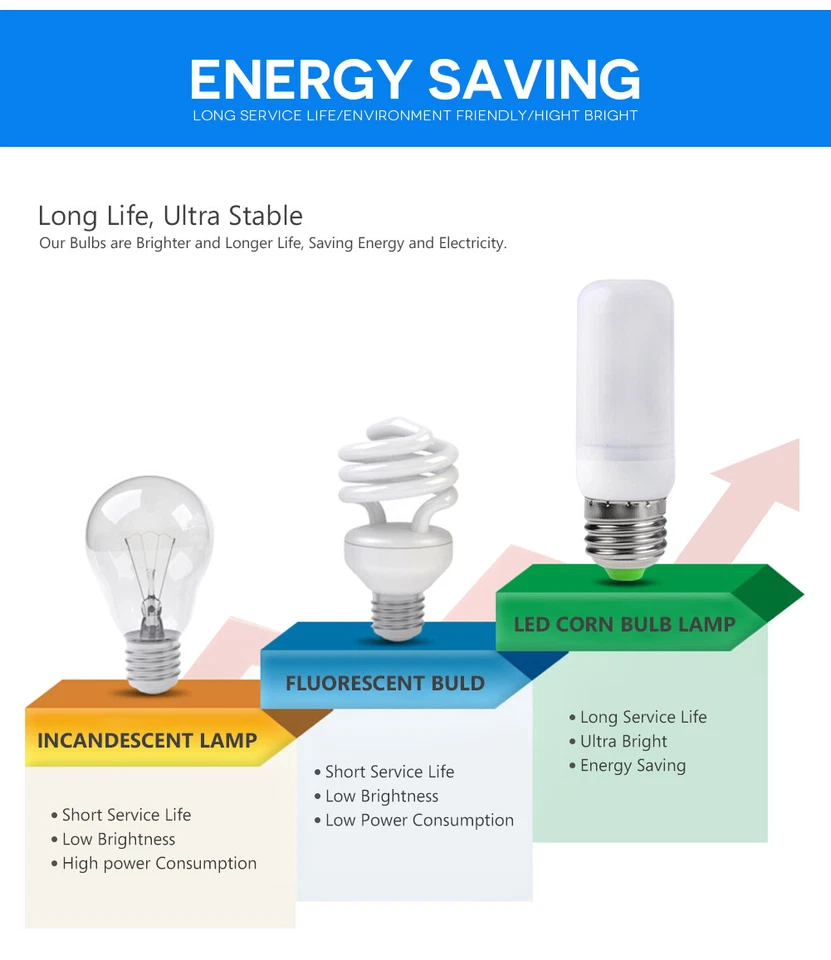 E27 E14 E12 7W - 15W LED Corn Bulb Light 5730 SMD 110V 220V Bright Replace Lamp - Image 4 of 4