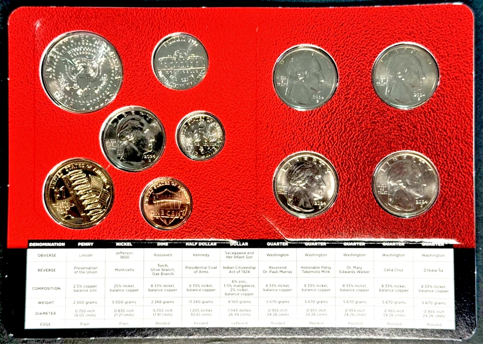 2024 Uncirculated Coin Set U.S Mint Government Packaging OGP COA - Image 3 of 4
