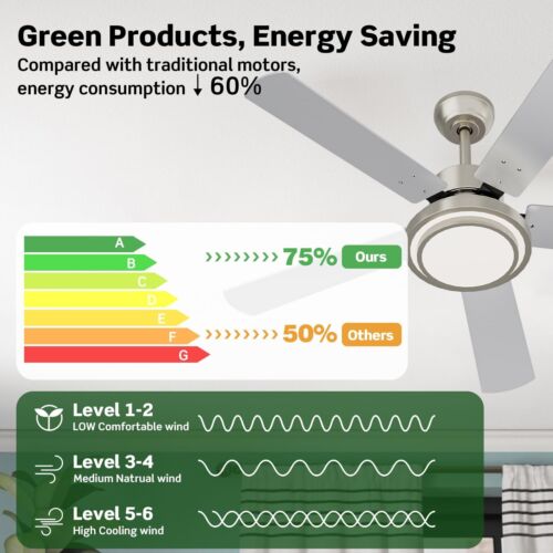 Ceiling Fans with Lights, 52inch Low Profile Ceiling Fan with Light, 6 Speeds... - Picture 3 of 7