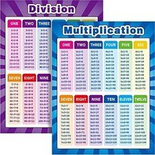 2 Math Posters Pack: Multiplication, Division, Addition, Subtraction for Kids...