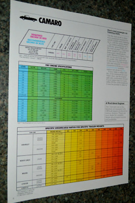 1981 CHEVY CAMARO ORIGINAL DEALER SPECS / MAX TRAILER LOAD WEIGHT INFO SHEET