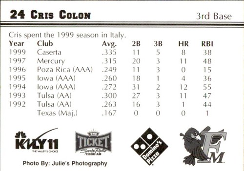 2000 Fargo-Moorhead Redhawks Domino's Pizza #5 Cris Colon Played in Italy 1999 - Picture 2 of 2