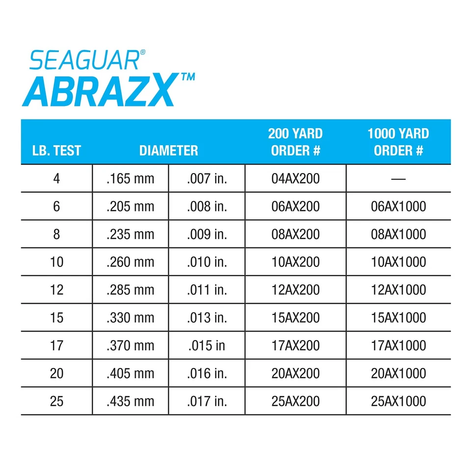 Línea de pesca Seaguar AbrazX 100 % fluorocarbono 20 lb, 200 yardas resistencia a la rotura/le... Foto 4 de 4