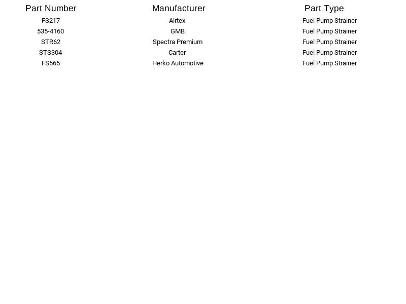Filtro de bomba de combustible Spectra Premium STR62 para Acura Chrysler Dodge Honda 99-11 Foto 2 de 3