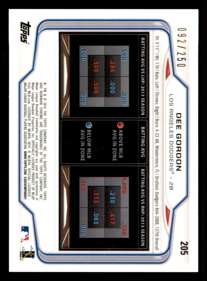 2014 Bowman Chrome Blue Refractors #205 Dee Gordon /250 - Image 2 of 2