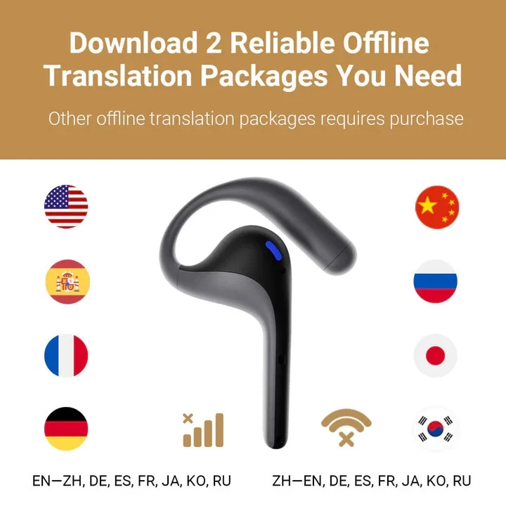 TIMEKETTLE W4 PRO AI-43 Languages INTERPRETER Earbuds--- FREE DELIVERY-SALE $329 - Image 3 of 4