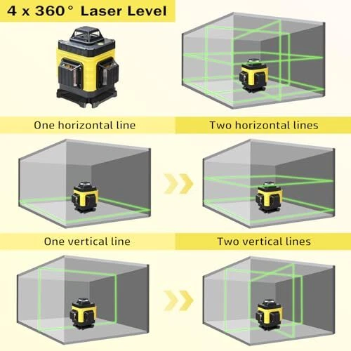 Laser Level, 4 x 360° Laser Level with Tripod, Self Leveling Laser Level 4x360°