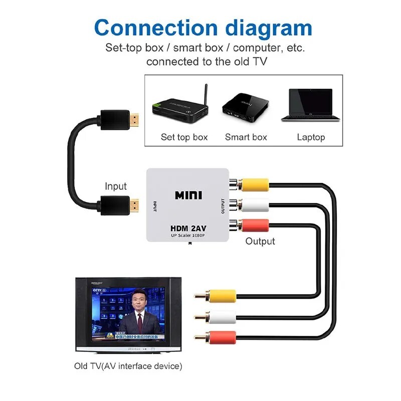 Adattatore Convertitore HDMI A RCA (3 RCA) 1080p &ndash; ACUM, Da HDMI A AV Composito, Portatile