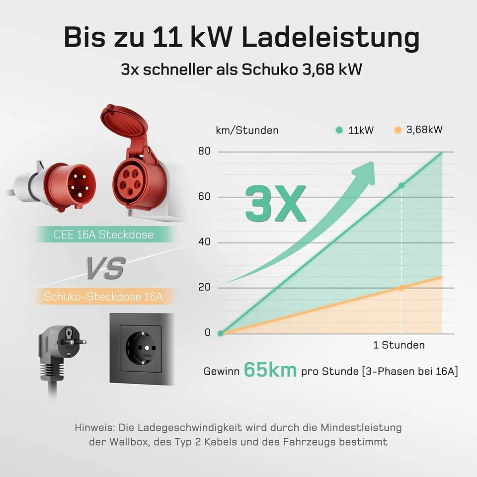 dé Mobile Wallbox 11kW 16A EV Charger mit CEE Stecker und Typ 2 with APP WIFI - Bild 3 von 4