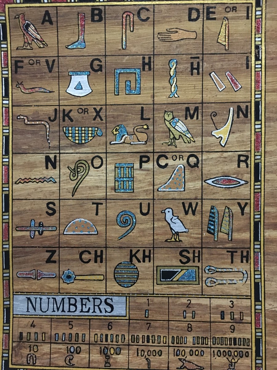 Egyptian Papyrus Painting HIEROGLYPHIC TRANSLITERATION 8in x