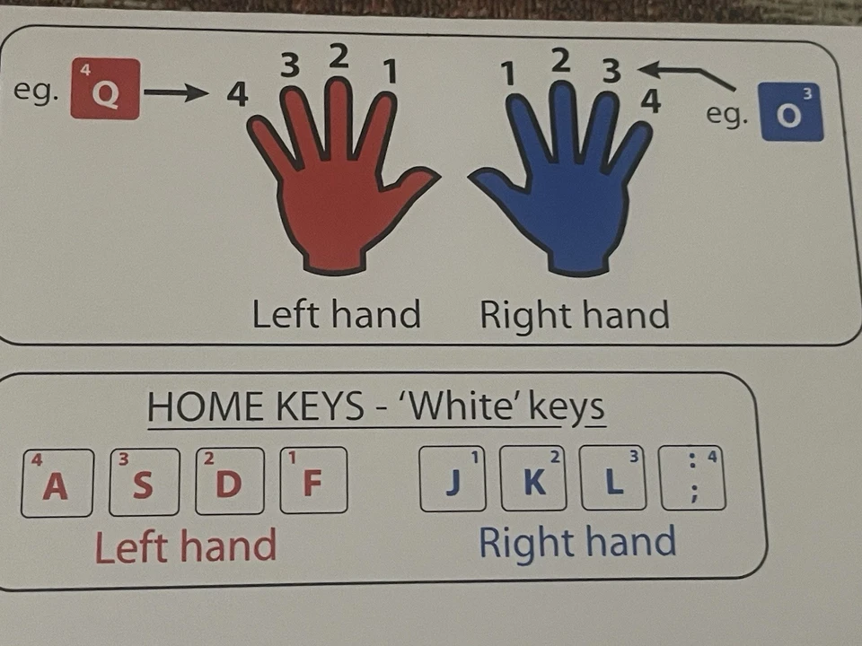 Lot of 3 Packs Keyboard Genius Typing Accuracy & Speed Training Aid Stickers NEW - Image 3 of 4