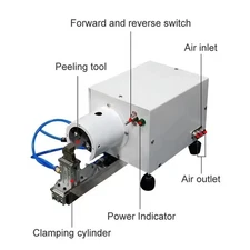 Pneumatic Rotary Multi-Core Wire Stripper for Wire Harness Processing