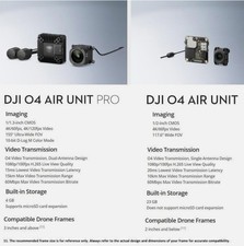 For DJI O4 Air Unit Pro/DJI O4 Air Digital Transmission Video System Accessory