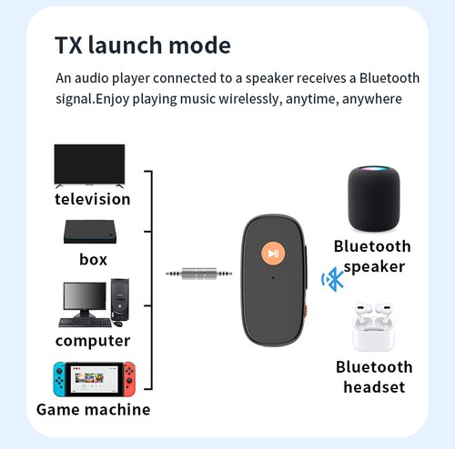 2 in 1 Bluetooth 5.3 Transmitter Receiver Wireless Audio 3.5mm AUX Adapter - Afbeelding 5 van 17