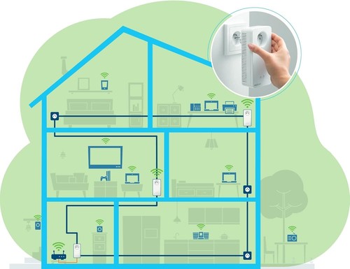 devolo Magic 2 WiFi 6 (ax) Multiroom-Kit: 3 PLC-WLAN-Adapter, franz. Stecker - Bild 4 von 5