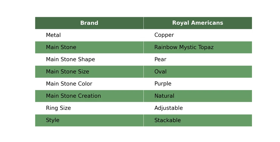 Anillo Boho Electroformado Diseñador Apilable Cobre Piedras Preciosas Topacio Místico Arco Iris Foto 2 de 4