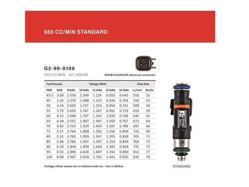 Grams Performance Set of 4 550cc Fuel Injectors for Honda/Acura K Series - Picture 7 of 7