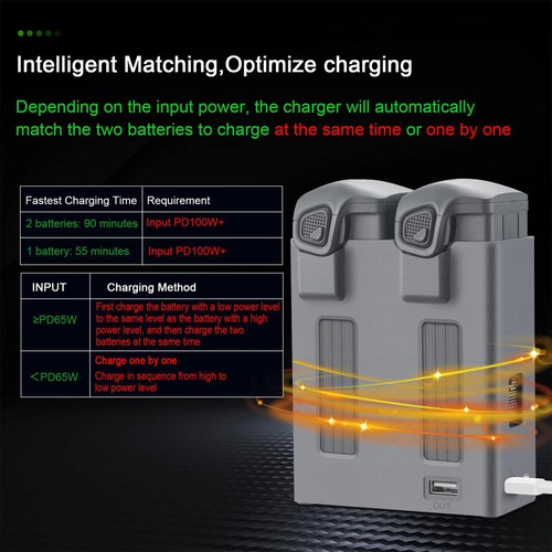 2-Way Charger for DJI Mavic 4 Pro Batteries w/USB Power Bank & Auto Sync Tech - Picture 13 of 15
