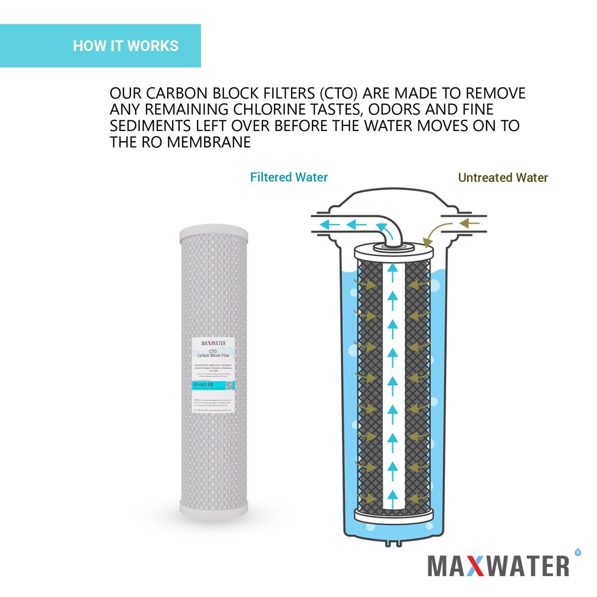 Blanco-kompatible Wasserfilterkartuschen – 5µm Kohleblock, 4er Pack, Für Trinkwassersysteme