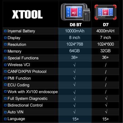 2026 XTOOL D8 BT Full System Bidirectional Diagnostic Scan Tool Coding Scanner