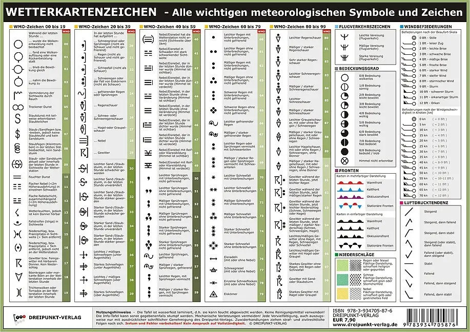 Wetterkartenzeichen | Michael Schulze | Poster | 2 S. | Deutsch | 2011