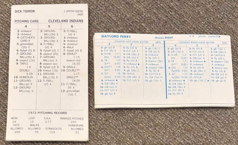 1972 Strat-O-Matic Original Season 20 Card Team / CLEVELAND INDIANS