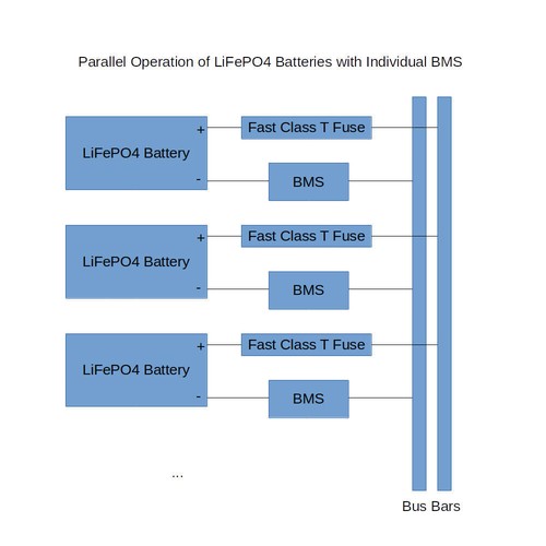 JK SMART BMS Lifepo4 Li-Ion 0.6A/1A/2A Active Balancer 4S~24S 60A~200A+Display - Picture 6 of 22