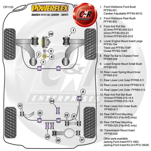 Powerflex Road Elevación Punto Inserto Para Skoda Yeti 5l (2009-2017) PF3-1663 - Imagen 2 de 12
