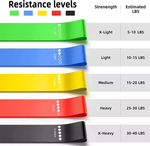 5er Set Fitnessbänder Sport Widerstandsband Gummiband Gymnastikband Figu schlank