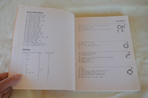 Maya The Complete Catalogue of Glyph Readings Compiled by Kornelia Kurbjuhn 1989 - Picture 7 of 11