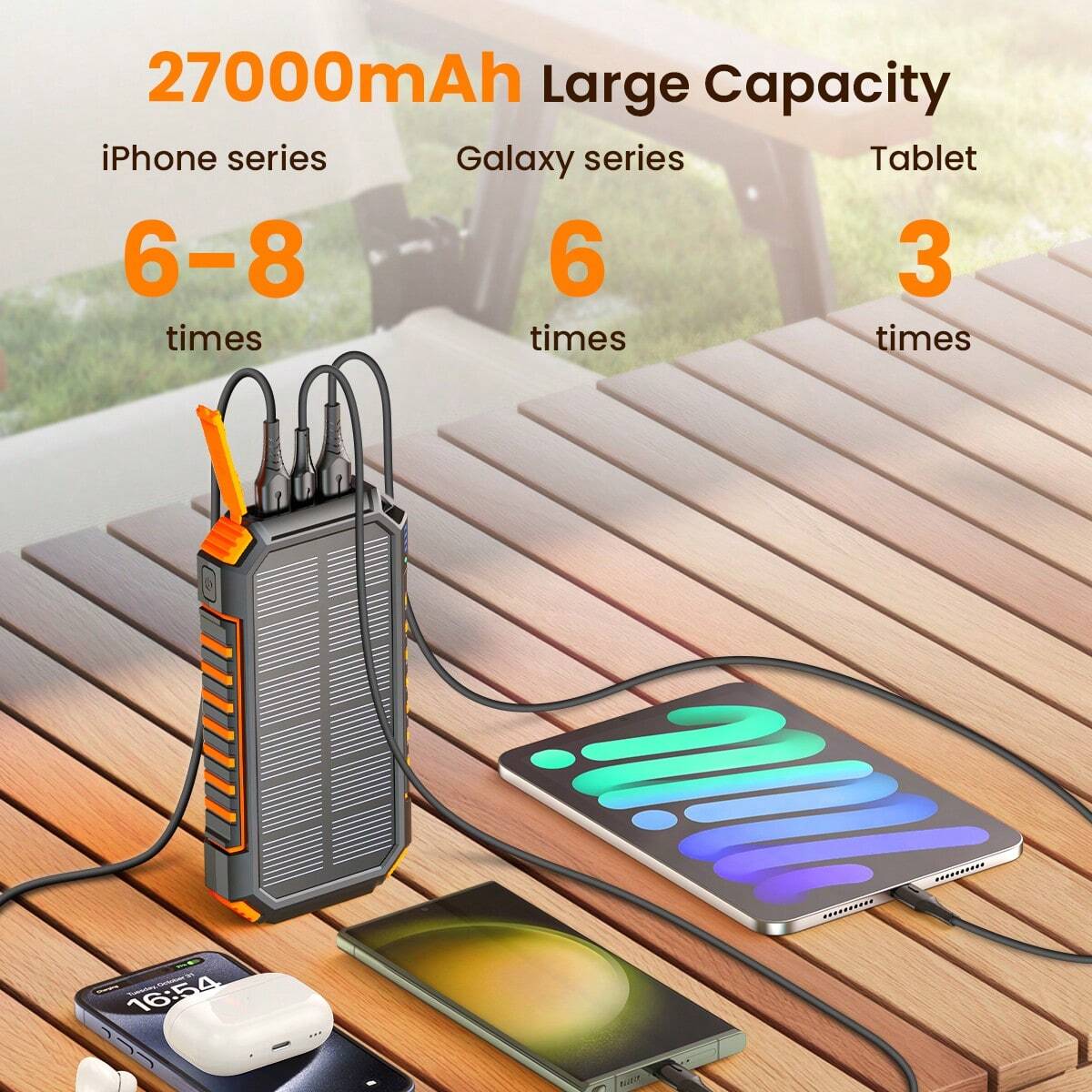 Solar Power Bank, 27000mah Wireless Battery Bank, 22.5W Fast Charging Portable C