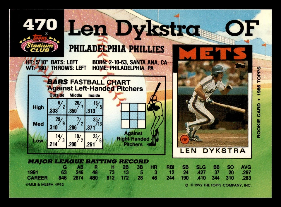 Len Dykstra 1992 Stadium Club #470b Philadelphia Phillies High Grade Mint - Image 2 of 2