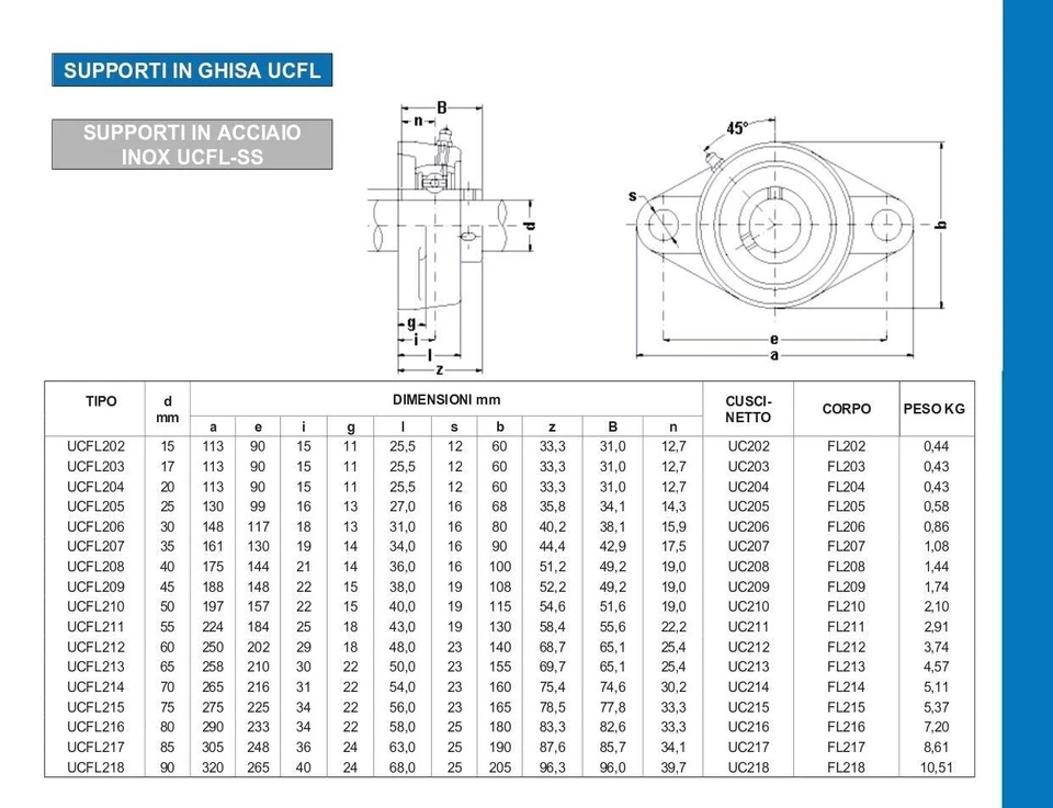 SUPPORTO FLANGIATO A 2 FORI CON CUSCINETTO - UCFL - Immagine 2 di 2