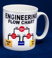 ENGINEERING FLOWCHART Mug - Engineer Humour Joke Funny - FREE P&P