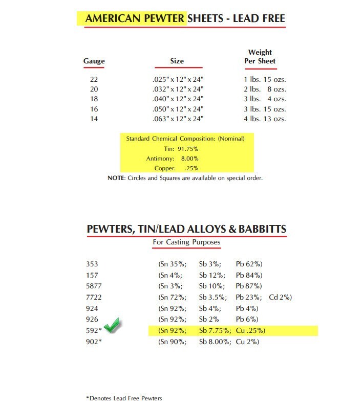 Lead Free Atlas Commercial pewter ingots ALLOY#592 , Brinnel 23 READ description