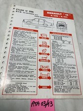 Revue technique Renault R12