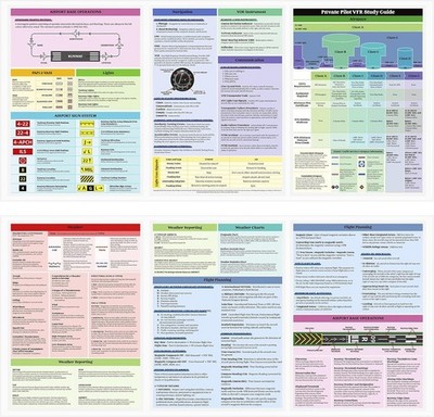 Essential Tri-Fold VFR Exam Guide for Student Pilots - Pocket-Sized Reference