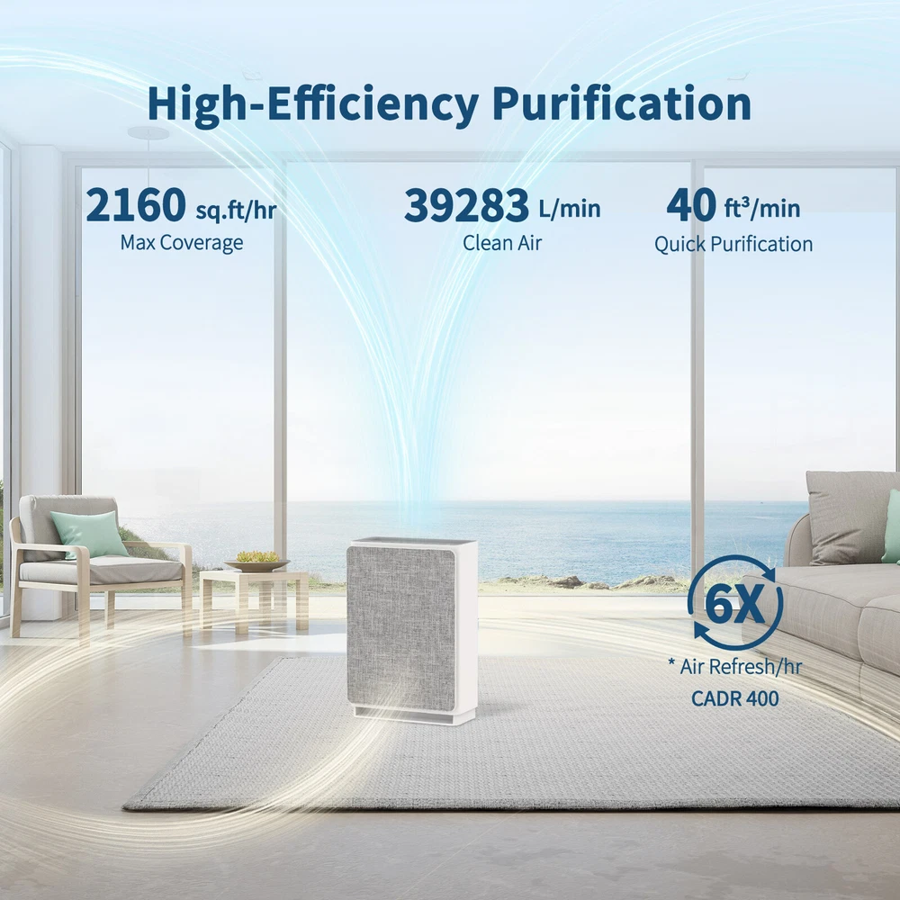 Air Purifier for Large Rooms 2160 Sq Ft H14 HEPA Filter 5 Stage Filtration Auto